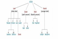 Genesis-35_page-0013